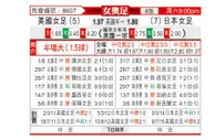 [女奥足] 美国女足vs日本女足