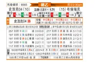 [德乙] 沙尔克04vs布伦斯维克