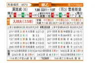 [德乙] 汉诺威96vs雷根斯堡