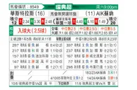 [瑞典超] 瓦斯特拉斯vs索尔纳
