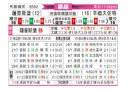 [挪超] 萨普斯堡vs桑德菲杰