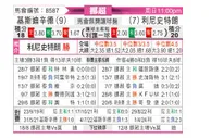 [挪超] 克里斯蒂安松vs利勒斯特罗姆