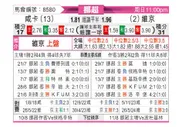 [挪超] 汉坎 vs 维京