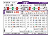 [智甲] 智利大学vs科比亚波
