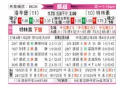 [挪超] 罗森博格vs特罗姆瑟