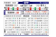 [巴甲] 科林蒂安vs尤文图德