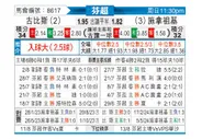 [芬超] 古比斯vs塞那乔其