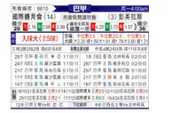 [巴甲] 巴西国际vs帕尔梅拉斯