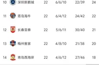 中超：京沪大战，申花丢掉争冠主动权 保级大战，南通补时第13分钟被绝平