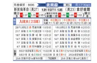[北美联] 新英格兰革命vs纳什威尔