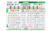 [巴西杯] 弗鲁米嫩塞vs尤文图德