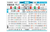 [阿根杯] 圣洛伦索vs萨斯菲尔德