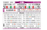 [日职联] 京都不死鸟vs名古屋鲸八