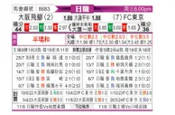 [日职联] 大阪钢巴vsFC东京