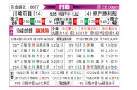 [日职联] 川崎前锋vs神户胜利船