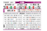 [日职联] 东京绿茵vs广岛三箭