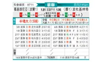 [欧冠杯] 乔治罗尼亚vs博德闪耀