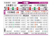 [日职联] 大阪樱花vs町田泽维亚