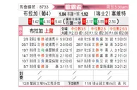 [欧霸杯] 布拉加vs塞尔维特