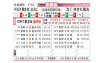 [欧霸杯] 明斯克迪纳摩vs林肯红魔
