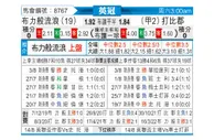 [英冠] 布莱克本vs德比郡