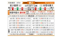 [德乙] 凯泽斯劳滕vs菲尔特