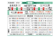 [韩K联] 金泉尚武vs江原FC