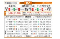 [德乙] 汉堡vs柏林赫塔