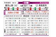 [日职联] 磐田喜悦vs鹿岛鹿角