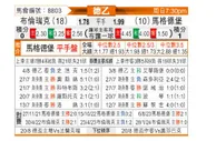 [德乙] 布伦斯维克vs马格德堡