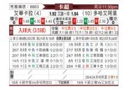[卡超] 威柯拉vs多哈艾阿里