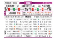 [日职联] 柏太阳神vs大阪钢巴