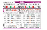 [日职联] 町田泽维亚vs湘南海洋