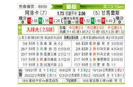 [葡超] 艾路卡vs吉马雷斯
