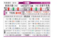 [日职联] 新泻天鹅vs京都不死鸟