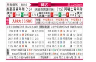 [荷乙] 埃因霍温青年队vs阿贾克斯青年队