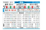 [英冠] 卢顿vs伯恩利