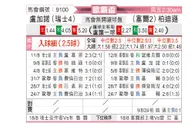 [欧霸杯] 卢加诺vs贝尔格莱德游击