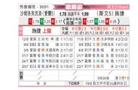 [欧霸杯] 沙姆洛克流浪vs佩利根