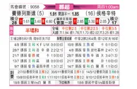 [挪超] 费德列斯达vs海于格松