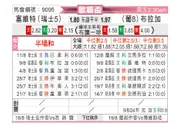 [欧霸杯] 塞尔维特vs布拉加