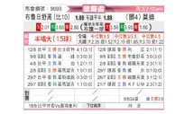 [欧霸杯] 色格拉布鲁日vs莫尔德