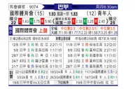 [巴甲] 巴西国际vs尤文图德