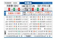 [英联杯] 利兹联vs米德尔斯堡