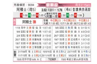[欧霸杯] 阿贾克斯vs帕纳辛纳科斯