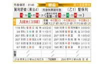 [德国杯] 哈雷斯彻vs圣保利
