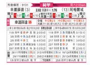 [荷甲] 福图纳锡塔德vs阿尔梅勒城