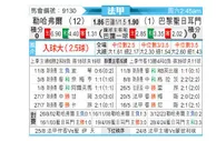 [法甲] 勒阿弗尔vs巴黎圣日尔曼