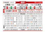 [荷甲] 塞尔塔vs阿拉维斯
