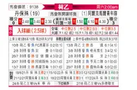 [荷乙] 邓伯什vs阿尔克马尔青年队